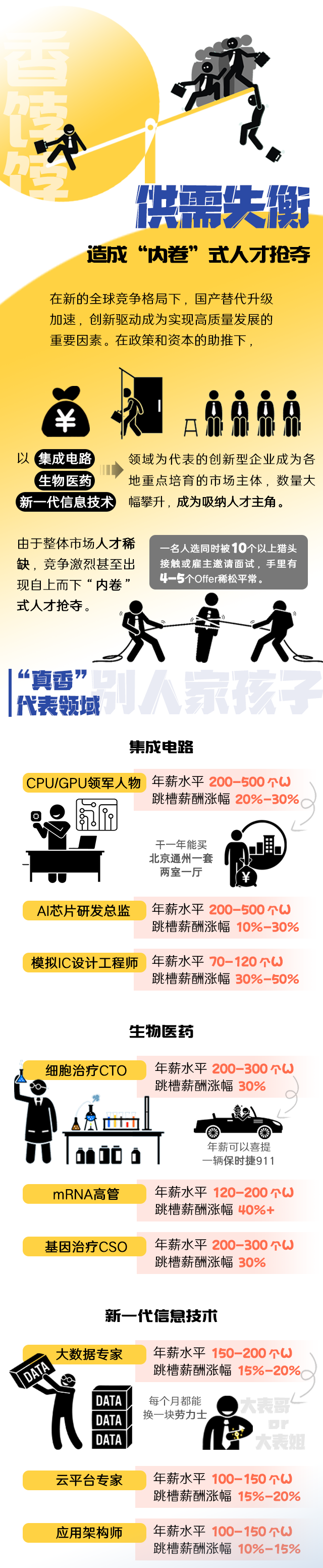 bifa必发官网国际《2022人才市场洞察及薪酬指南》核心发现