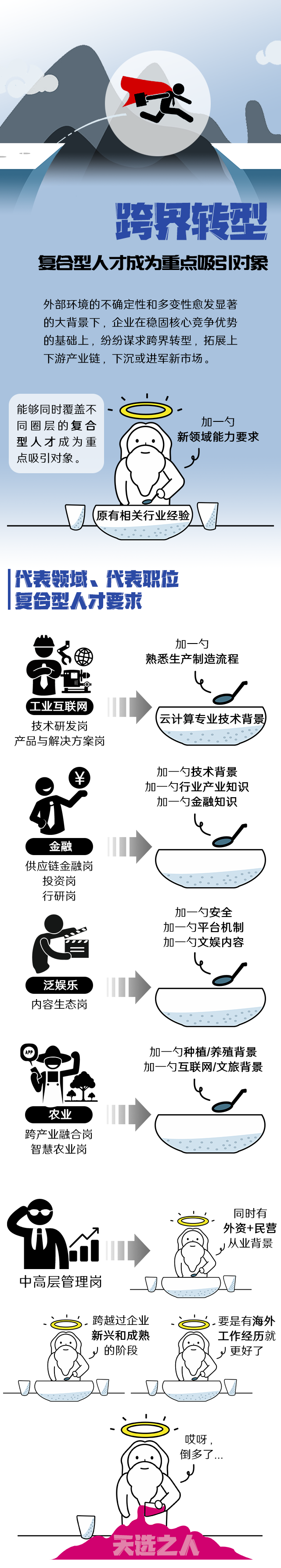 bifa必发官网国际《2022人才市场洞察及薪酬指南》核心发现