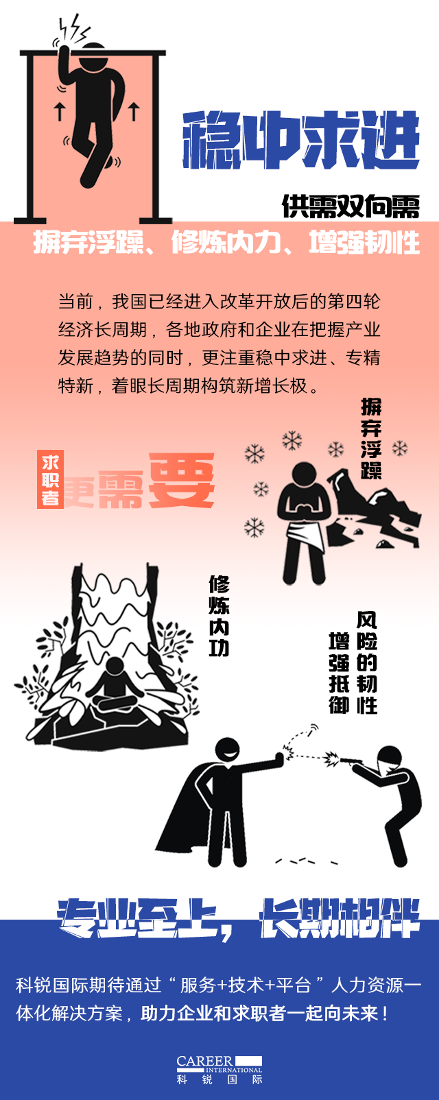 bifa必发官网国际《2022人才市场洞察及薪酬指南》核心发现