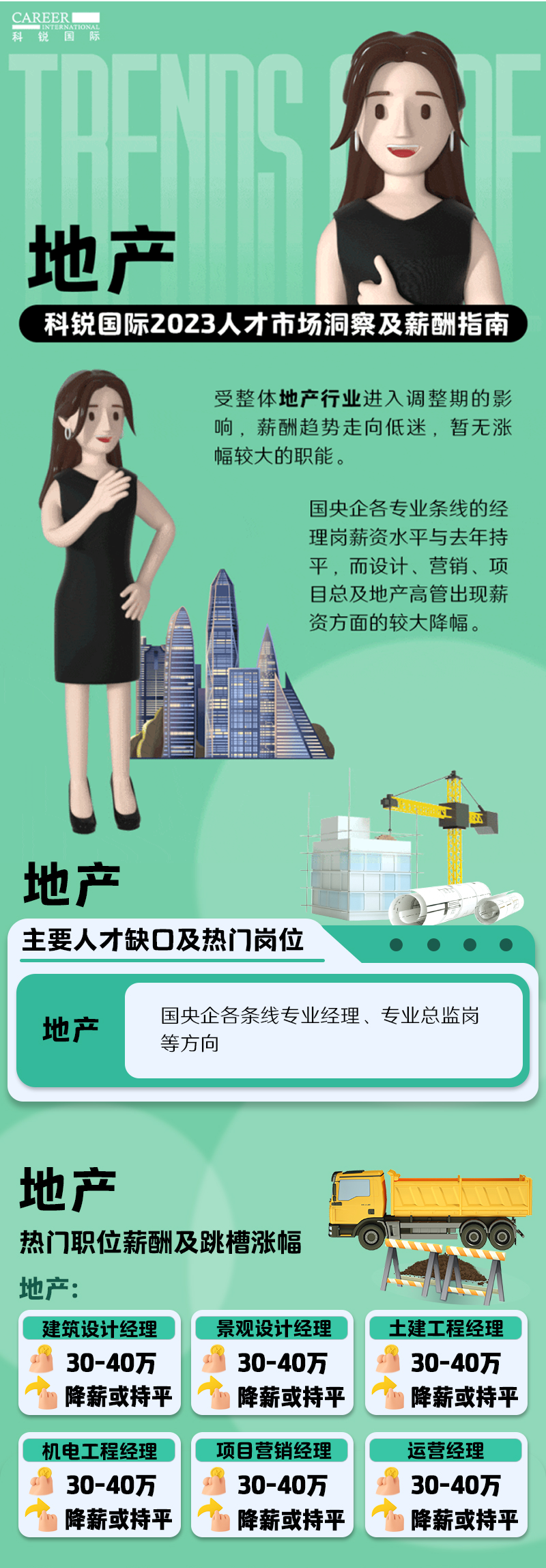 知名猎头公司bifa必发官网国际的薪酬报告——《2023人才市场洞察及薪酬指南-地产篇》