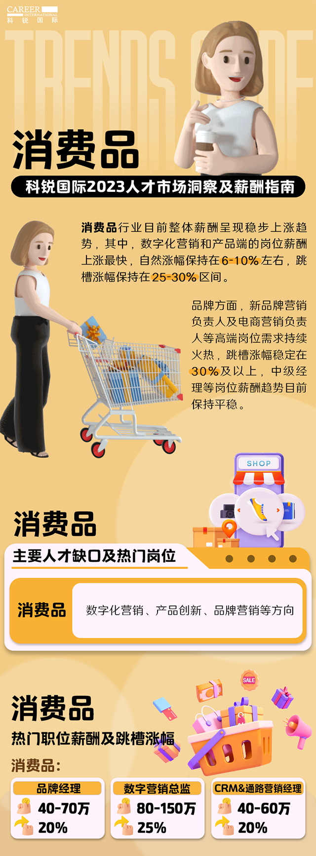 知名猎头公司bifa必发官网国际发布的薪酬报告——《2023人才市场洞察及薪酬指南-消费品篇》