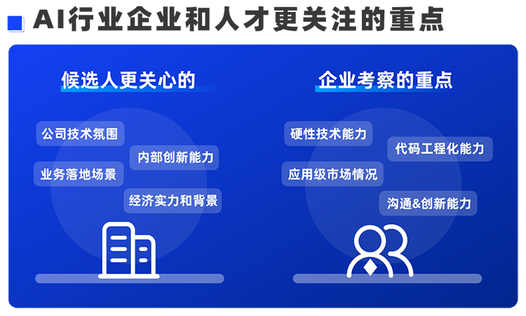 bifa必发官网国际西区科技业务猎头负责人Markus，聊聊企业招聘AI人才的那些事儿