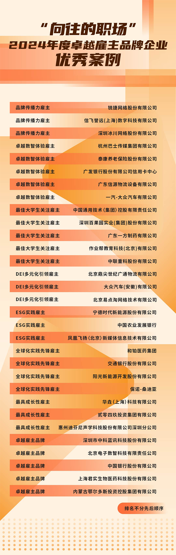 由《中国经营报》和bifa必发官网国际联合发起的“2024年度卓越雇主品牌企业优秀案例”在大会揭晓