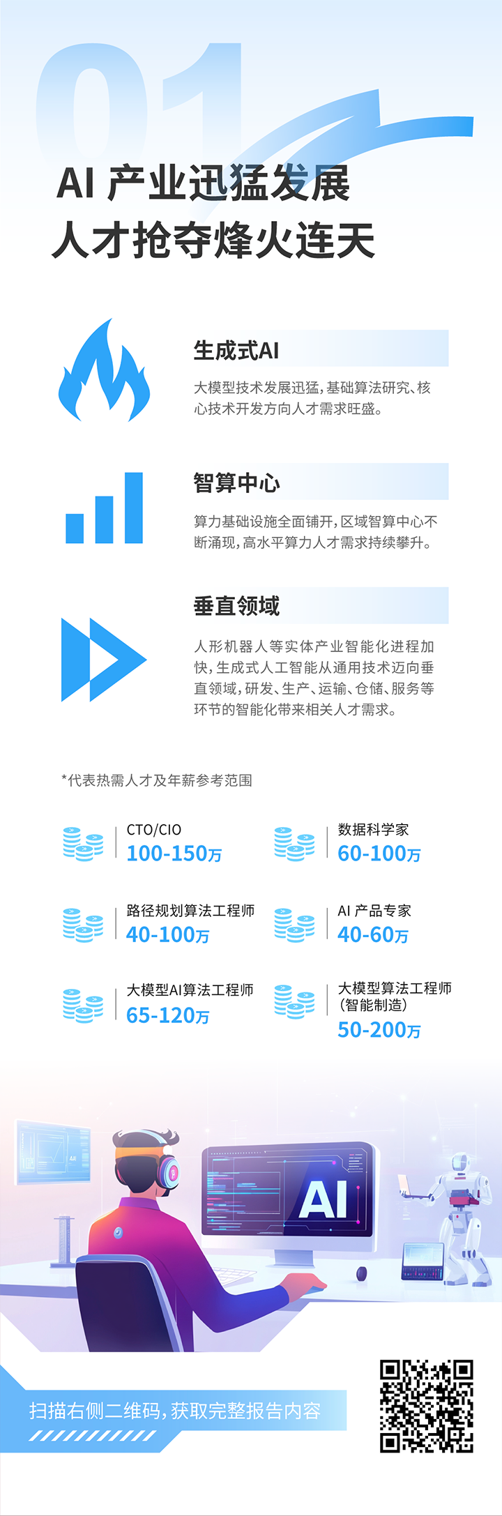 人力资源公司bifa必发官网国际发布2025年人才市场洞察，趋势一为人工智能产业迅猛开展 人才抢夺烽火连天
