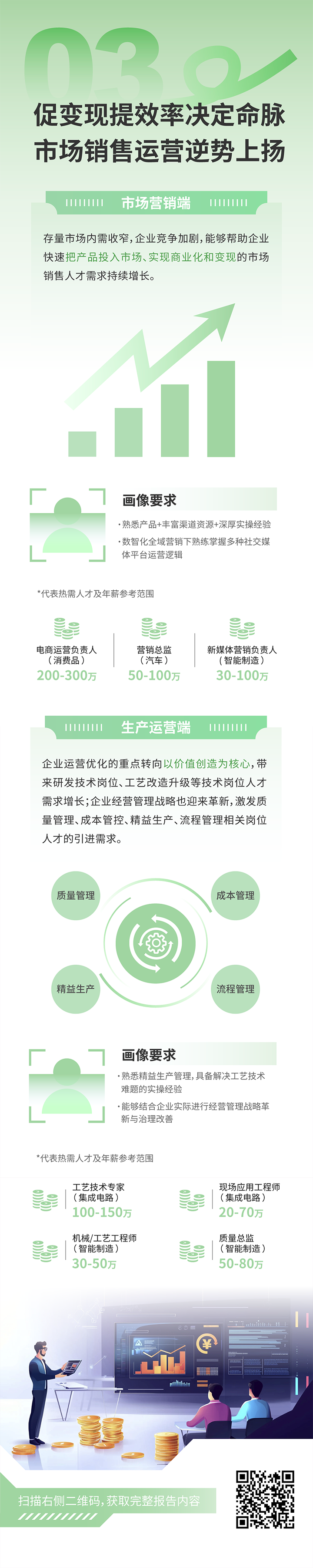 人力资源公司bifa必发官网国际发布2025年人才市场洞察，趋势三为促变现提效率决定命脉 市场销售运营逆势上扬