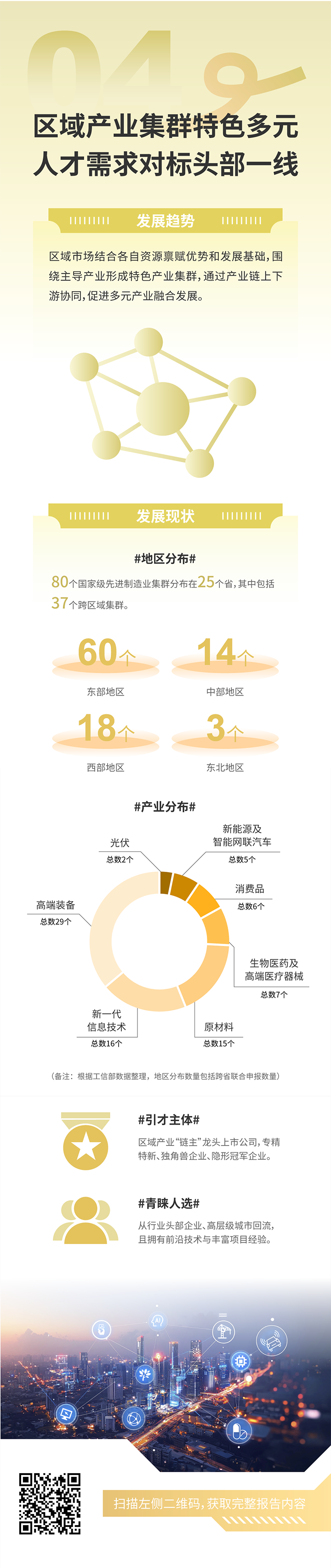 人力资源公司bifa必发官网国际发布2025年人才市场洞察，趋势四为区域产业集群特色多元 人才需求对标头部一线