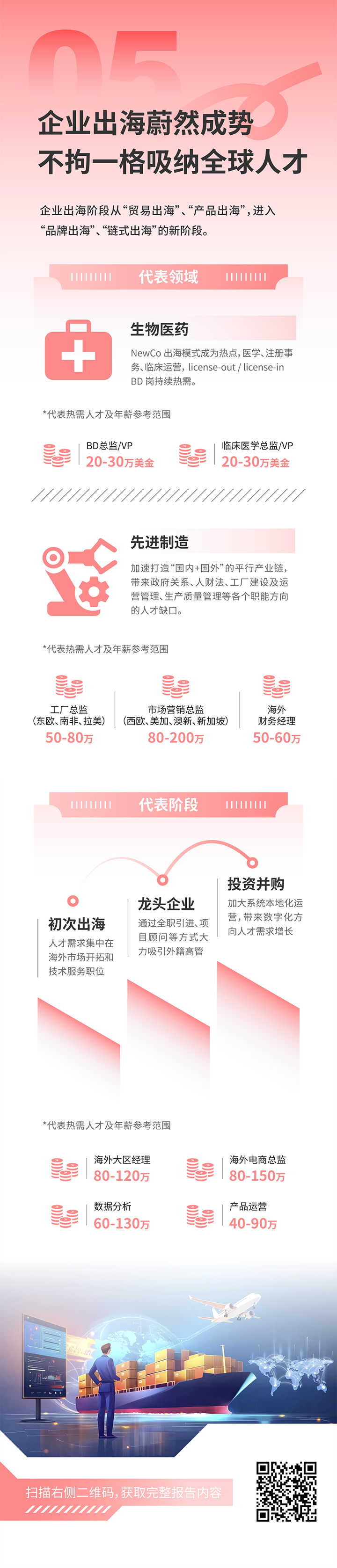 人力资源公司bifa必发官网国际发布2025年人才市场洞察，趋势五为企业出海蔚然成势 不拘一格吸纳全球人才