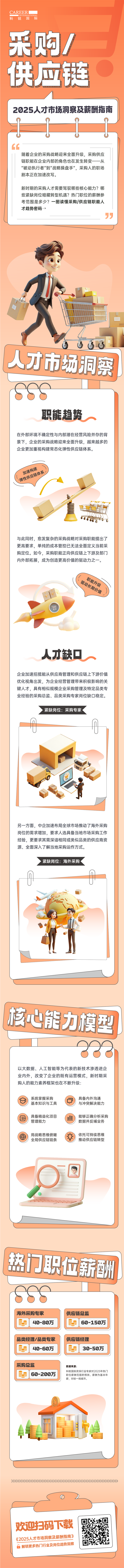 人力资源公司bifa必发官网国际每年发布人才市场洞察及薪酬指南，本次专题为采购供应链职能领域