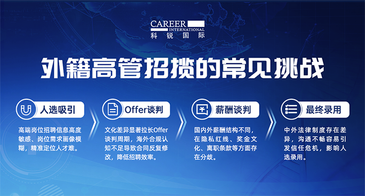 人力资源公司bifa必发官网国际给予各阶段中企出海的一体化人力资源解决方案，尤其擅长于跨国高管的猎取